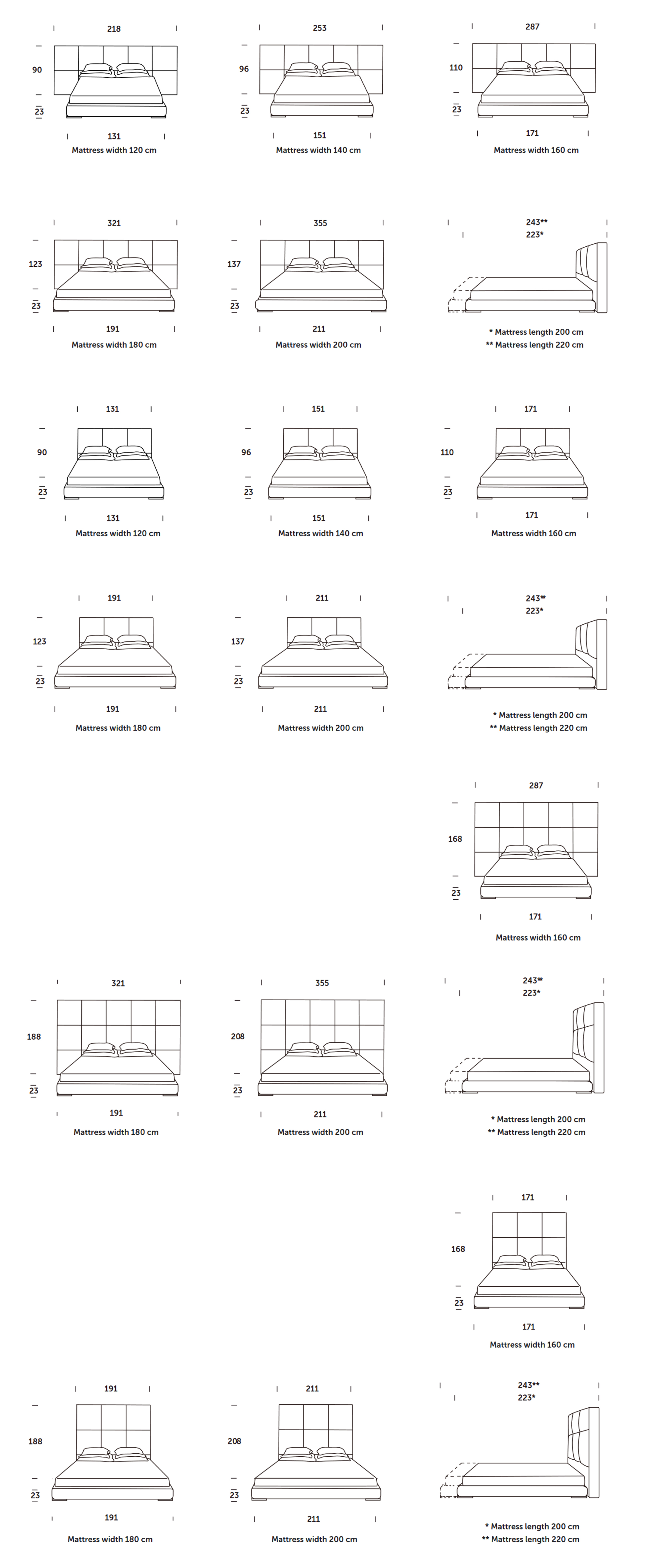 Postel Rozmery Posteľ JAMES